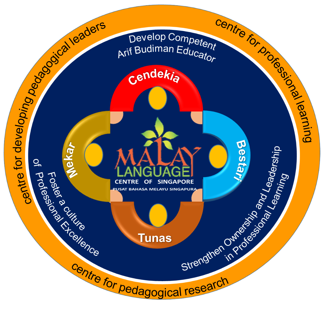 MLCS PD Framework